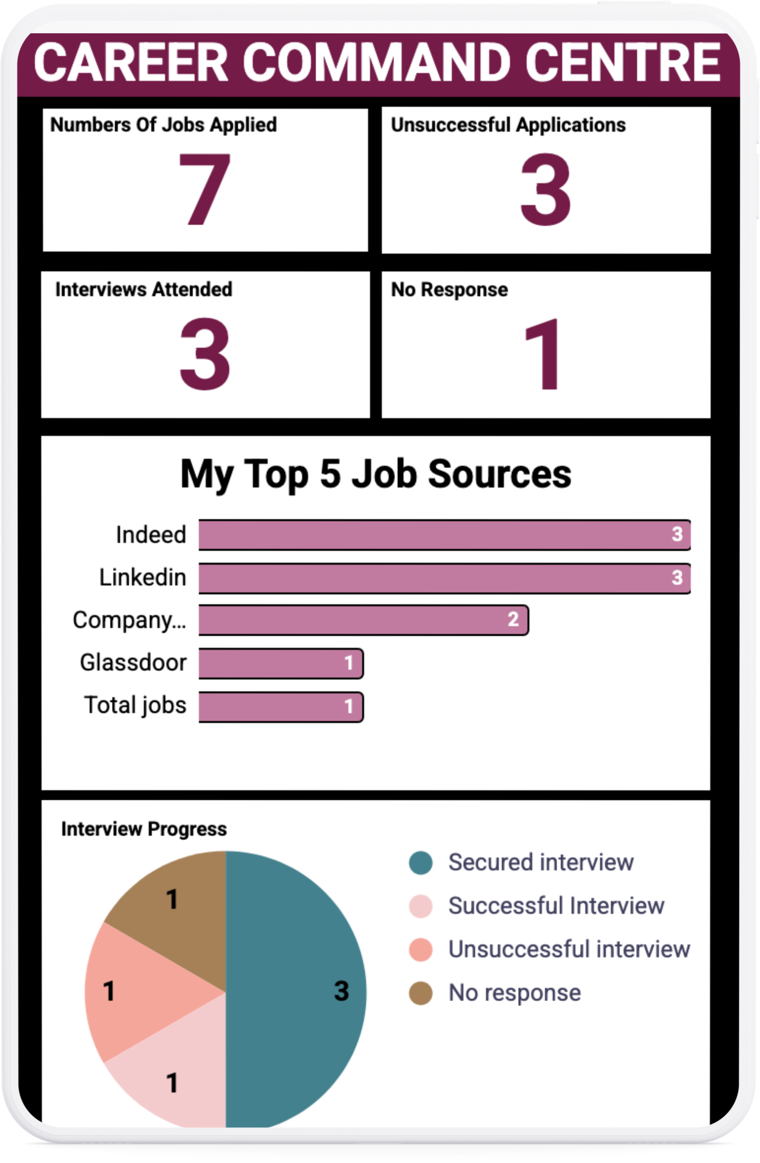 Ultimate Job Application Tracker