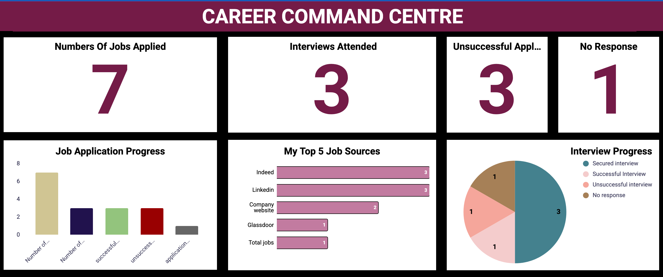 Ultimate Job Application Tracker